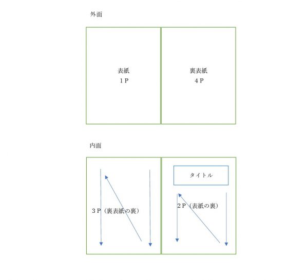 縦書きと横書きで異なる視線の動き レイアウトは N Z を意識しよう 林原りかの公式ブログ 林原商店