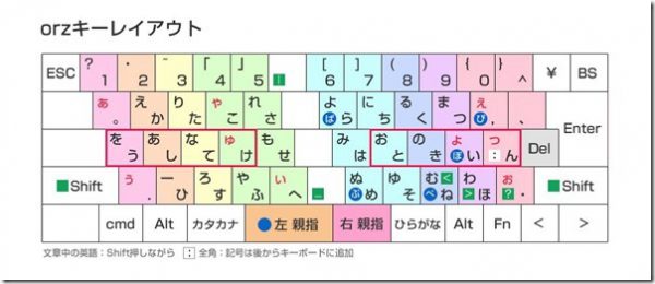 親指シフトで覚えにくい半濁音の覚え方は語呂合わせ 挑戦13日目 林原りかの公式ブログ 林原商店